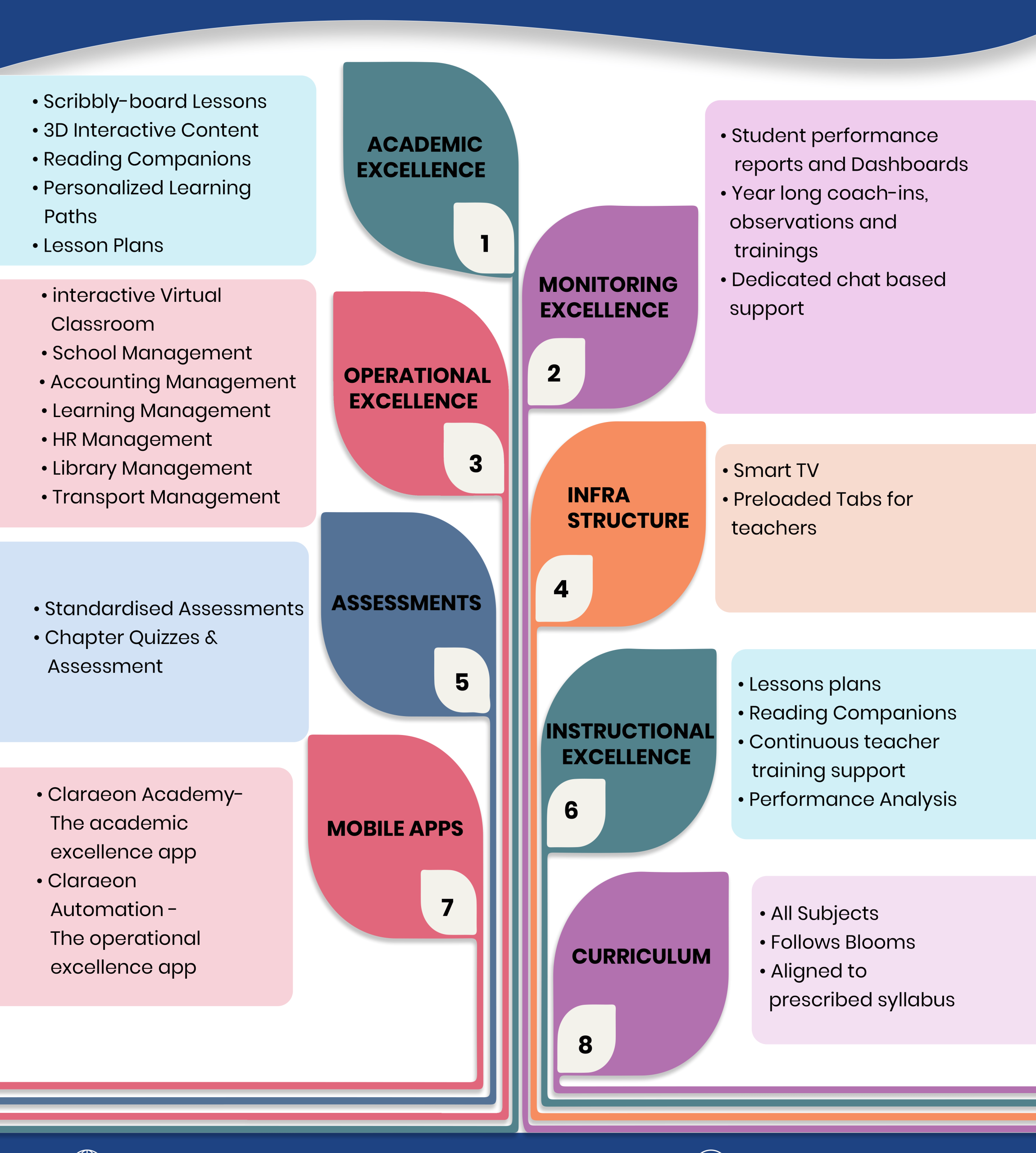 Empower students through learning